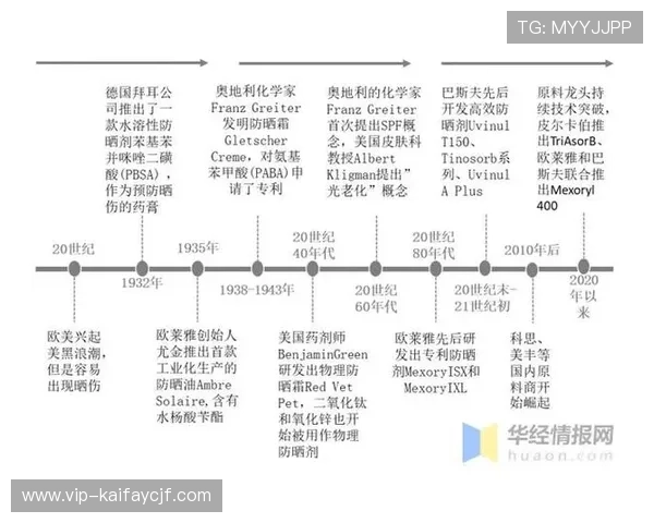 深入了解k8凯发集团的品牌背景与行业地位发展历程