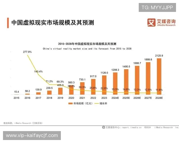 K8凯发真人视讯平台的未来发展方向与行业趋势预测分析
