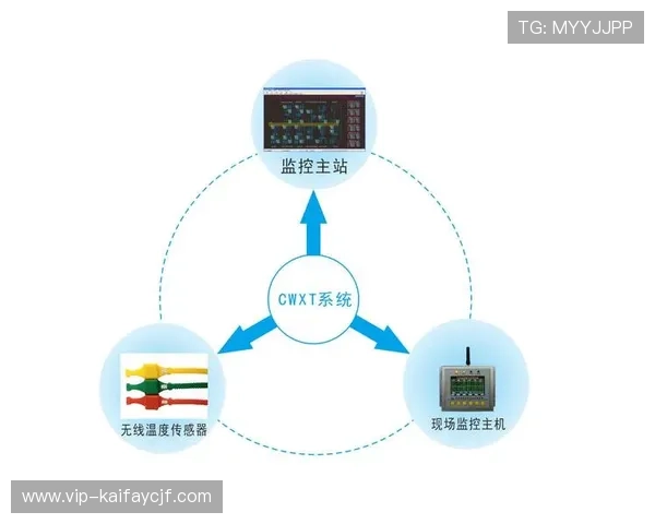 凯发娱乐官方安全保障体系揭秘保障玩家资金与信息安全